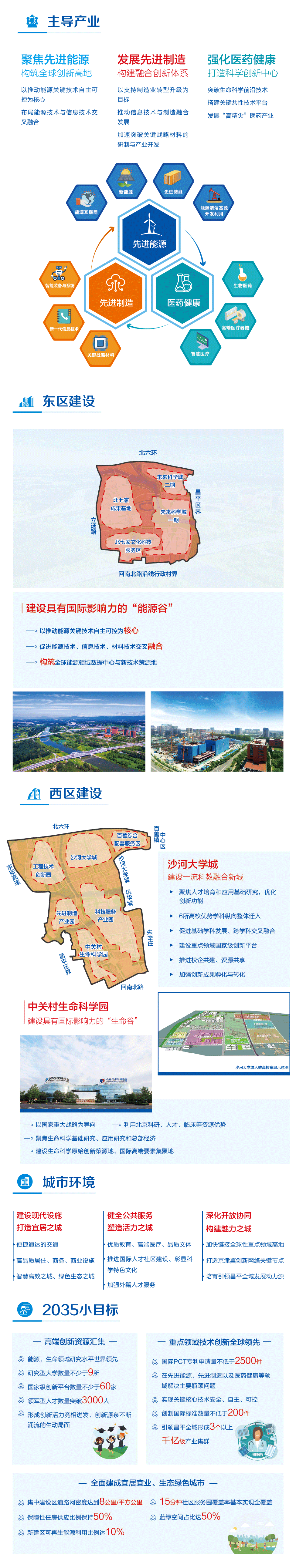 未来科学城规划（2017年-2035年）-1.png