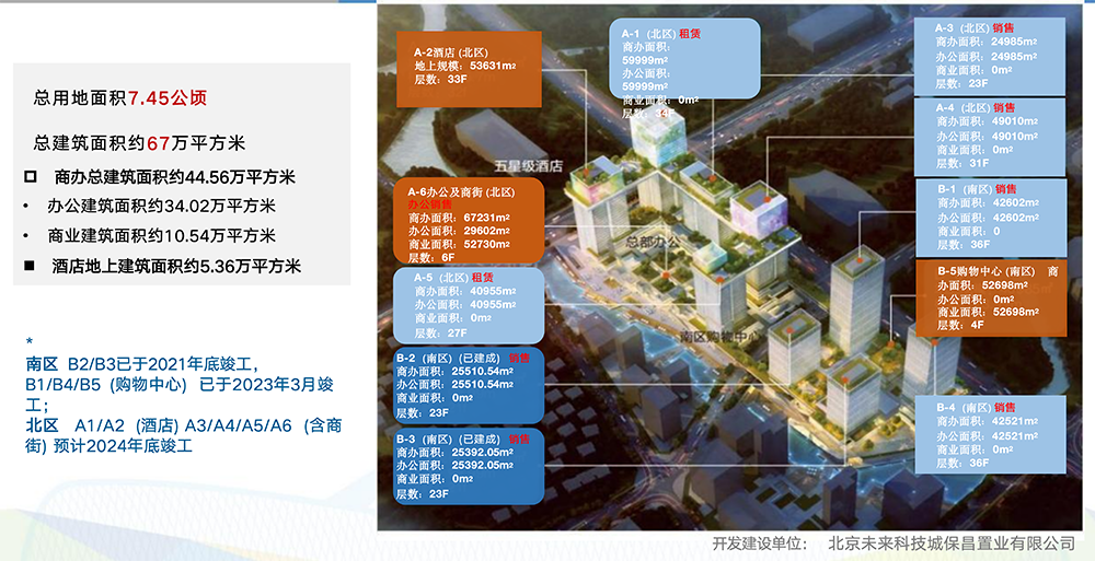 1北京未来科学城介绍土地+楼宇+政策10.12pptx 1_39.png