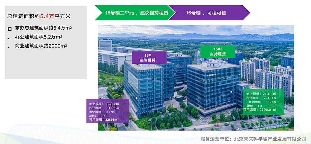 1北京未来科学城介绍土地+楼宇+政策10.12pptx 1_37 拷贝.png